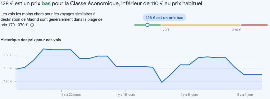 Le graphique d'évolution des prix de Google Flights pour mon vol Paris-Madrid